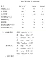 技術說明3